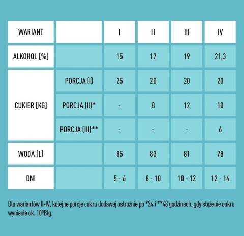 BROWIN Drożdże Turbo X-Pure 21,3% 100l